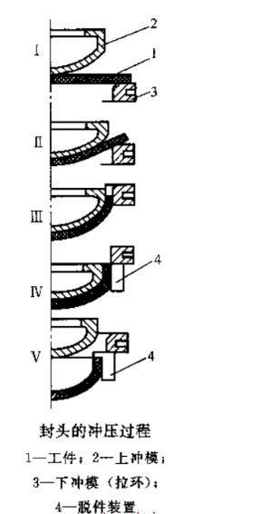 拉伸封头全过程图示