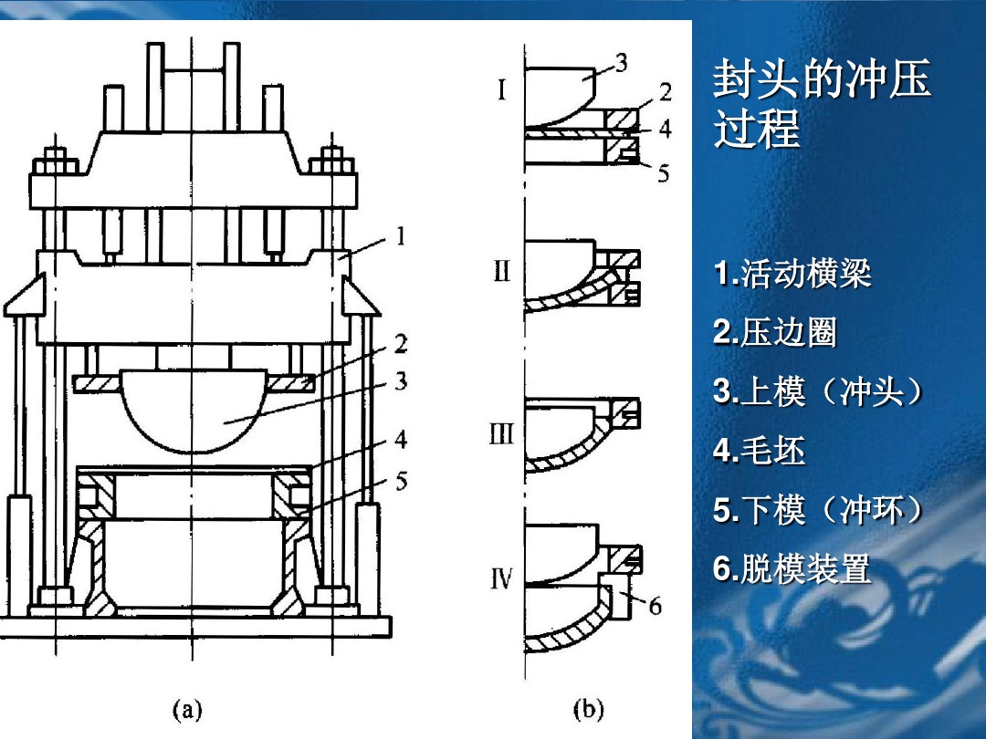 液压机拉伸封头工艺